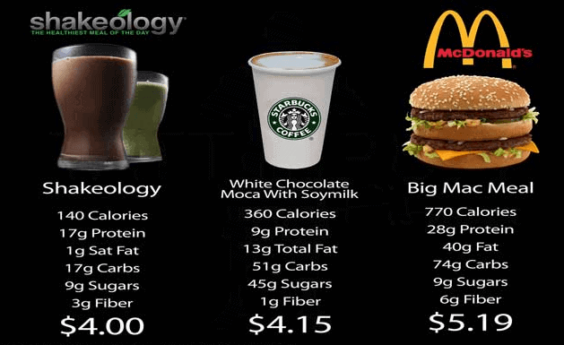 Arbonne Protein Comparison Charts